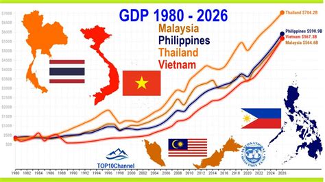 vietnam vs philippines gdp